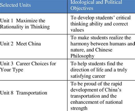 expected objectives while teaching about flames.